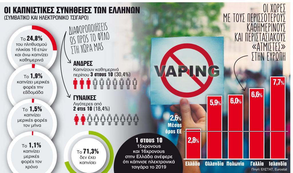 Κόβει το άτμισμα η Αυστραλία