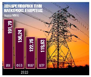 Παρατείνονται τα μέτρα στήριξης προς νοικοκυριά