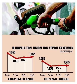 Οι τιμές καυσίμων τραβούν πάλι την… ανηφόρα