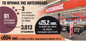 O Κωτσόβολος ψάχνει αγοραστή