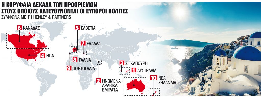 Πόλος έλξης για την Ελλάδα οι  ξένοι εκατομμυριούχοι