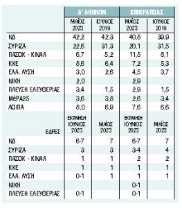 Οι μάχες γοήτρου και ουσίας