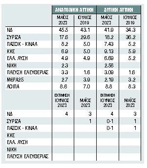 Εντυπωσιακή γαλάζια άνοδος