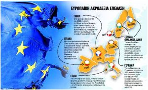 Το νέο σύνθημα στην Ευρώπη: Κλίνατε επ’ (ακρο)δεξιά! 