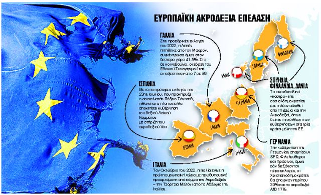 Nuovo slogan in Europa: Appoggiati all'(estrema) destra!