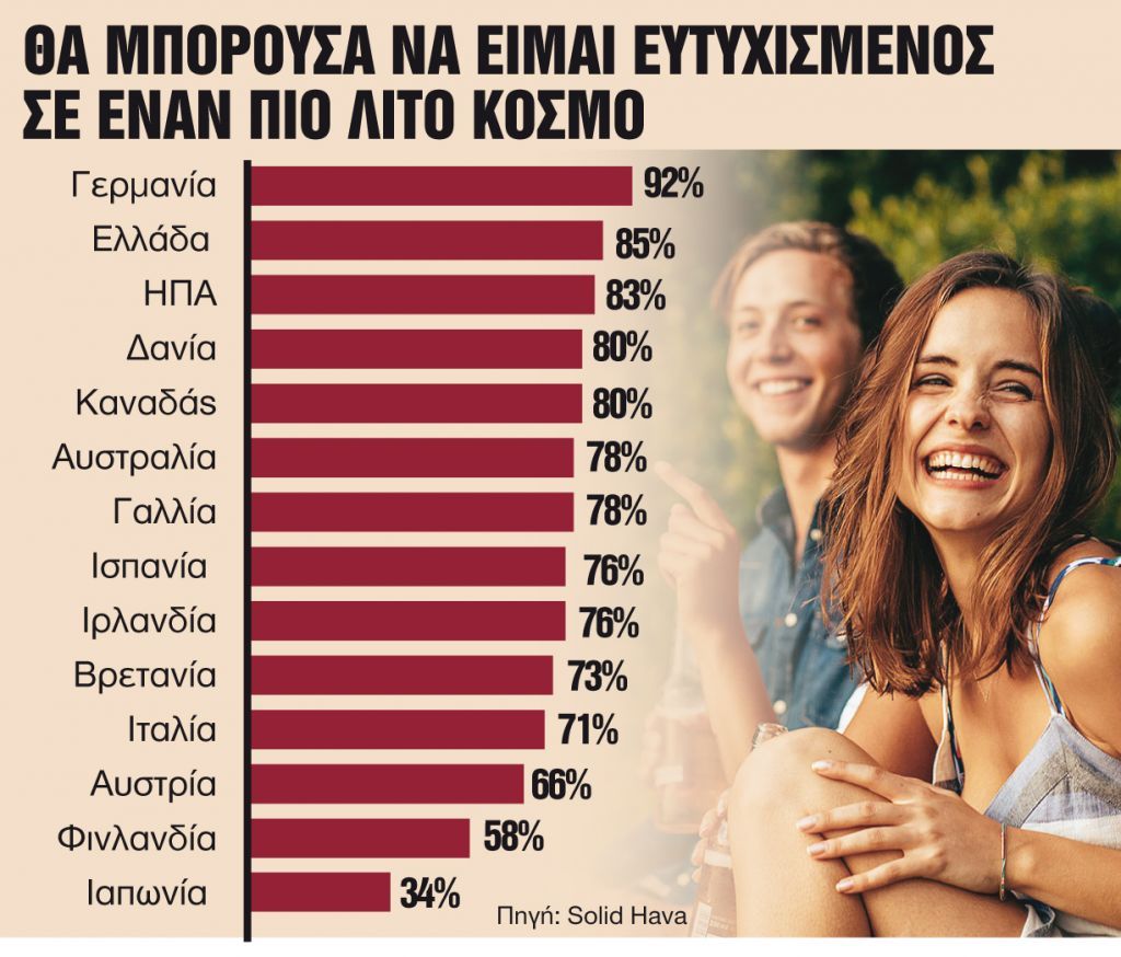 Οι καταναλωτές βρίσκουν την ευτυχία σε έναν πιο λιτό τρόπο ζωής | tanea.gr Οι καταναλωτές βρίσκουν την ευτυχία σε έναν πιο λιτό τρόπο ζωής | tanea.gr