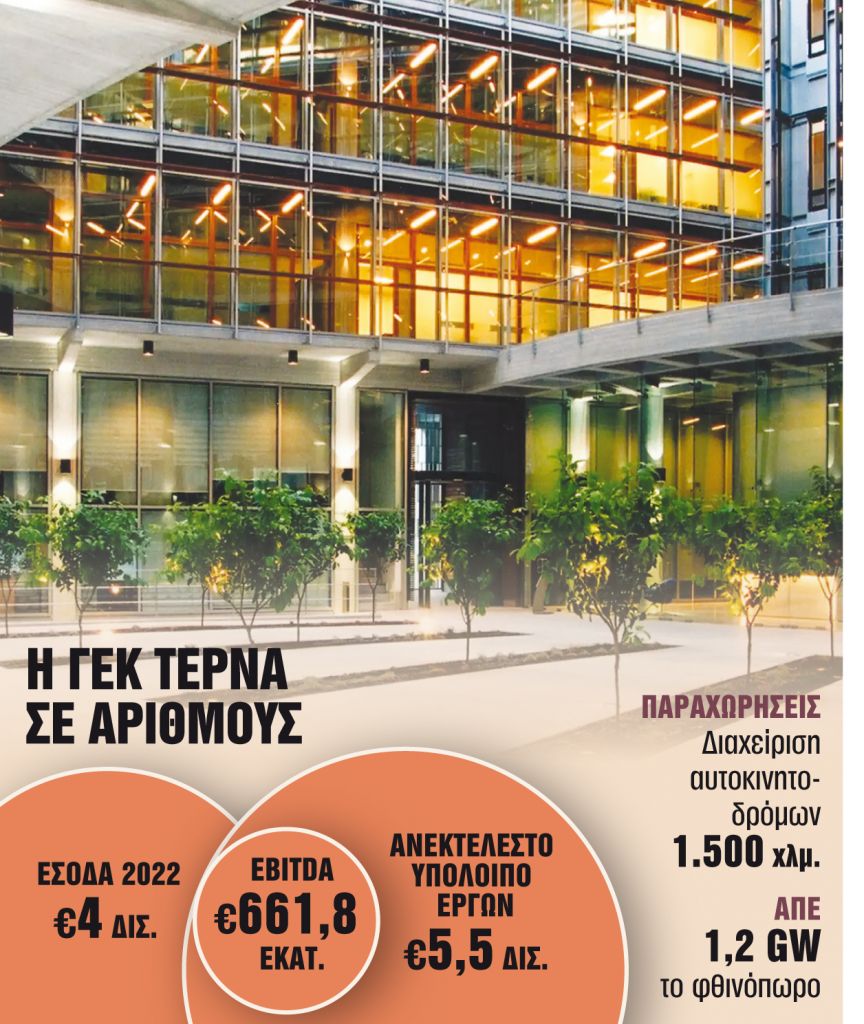 Εγκρίθηκε η επιστροφή κεφαλαίου 20 εκατ. ευρώ στους μετόχους