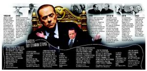 Τίτλοι τέλους για τον «πατέρα» του λαϊκισμού