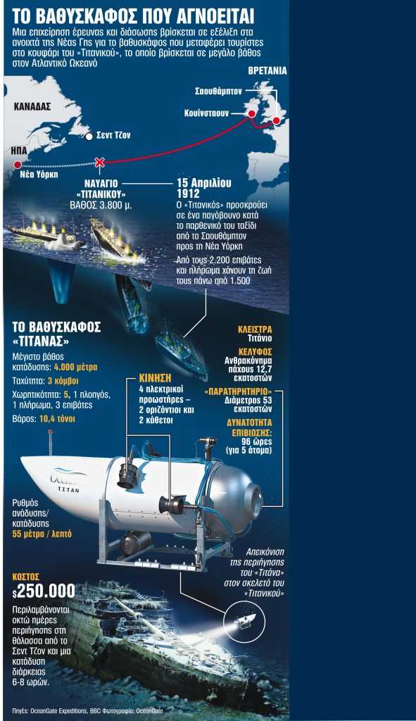 Η κατάρα του «Τιτανικού» χτύπησε τον «Τιτάνα»