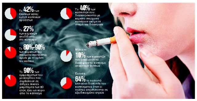 Μύθοι και πραγματικότητα για τη διακοπή του καπνίσματος