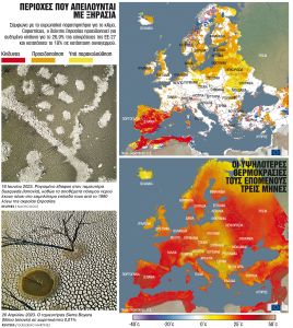 Σήμα κινδύνου για περιόδους ξηρασίας και θερμοκρασίες – ρεκόρ