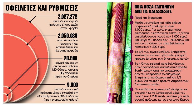 Πιο γενναιόδωρος ο ακατάσχετος λογαριασμός
