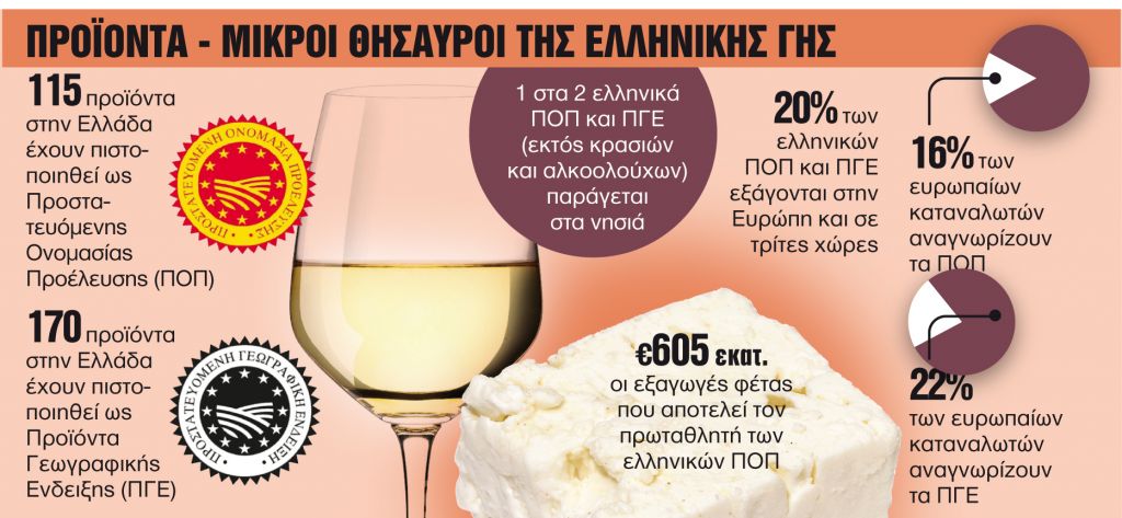 Εξαγωγική εταιρεία από συνεταιρισμούς