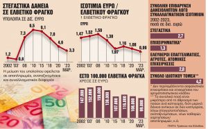 Παράθυρο για δικαίωση δανειοληπτών