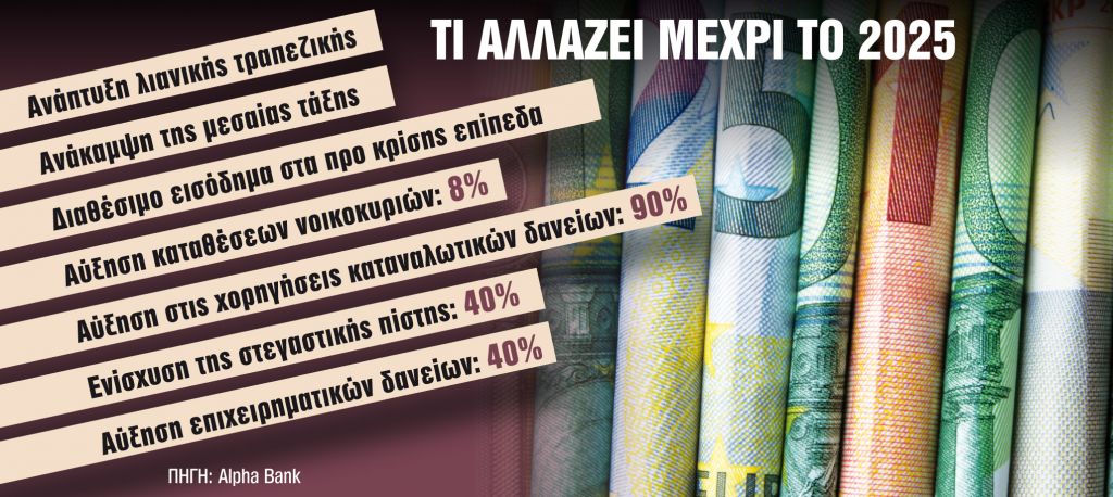 Νέο μοντέλο λιανικής τραπεζικής