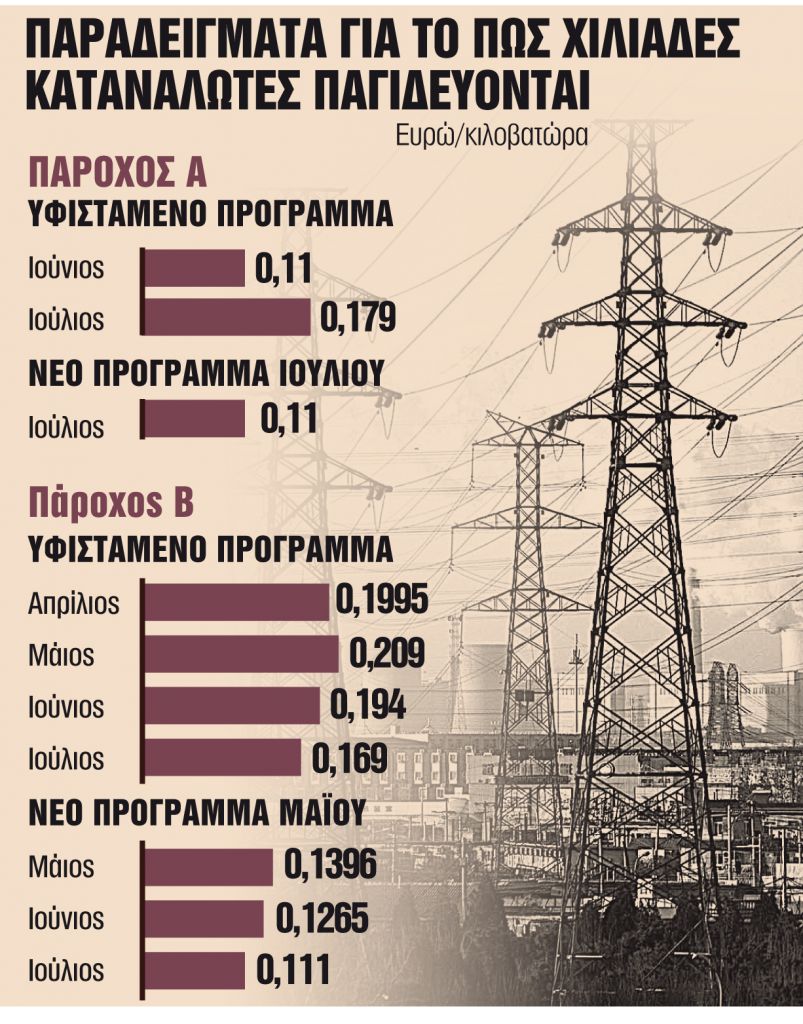 Πώς εγκλωβίζονται στην παγίδα των φουσκωμένων λογαριασμών