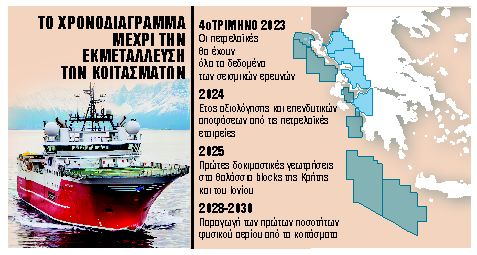 Από Οκτώβριο τα σεισμικά δεδομένα στις πετρελαϊκές