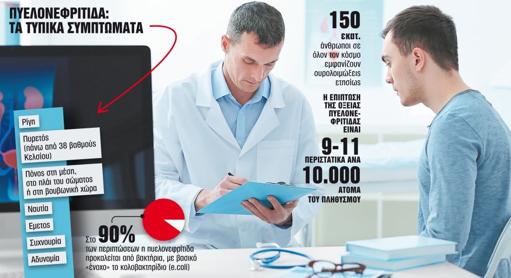 Λοίμωξη νεφρού: Προειδοποιητικά συμπτώματα και αντιμετώπιση