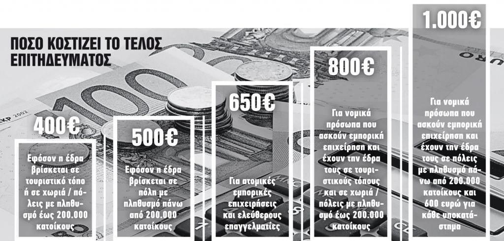 Πώς θα απαλλαγούν όσοι προχώρησαν σε προσλήψεις