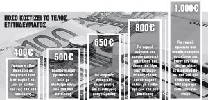 Πώς θα απαλλαγούν όσοι προχώρησαν σε προσλήψεις