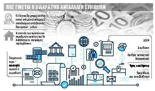 Ηλεκτρονικό δίχτυ σε εισοδήματα που κρύβονται