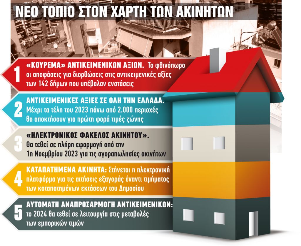 Ακίνητα: έρχονται πέντε ανατροπές