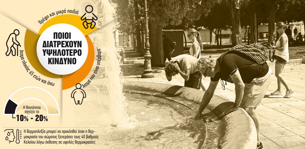 «Παραμείνετε δροσεροί, ενυδατωμένοι, ενημερωμένοι»