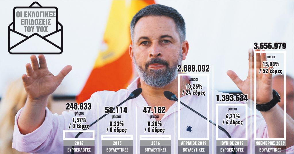Οι νοσταλγοί του Φράνκο φλερτάρουν με την κυβέρνηση