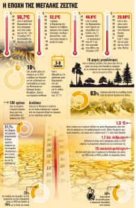 Θάλαμος αερίων του θερμοκηπίου