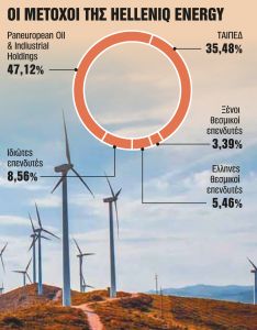 Σχέδιο διάθεσης 15% – 20% των μετοχών στο Χρηματιστήριο