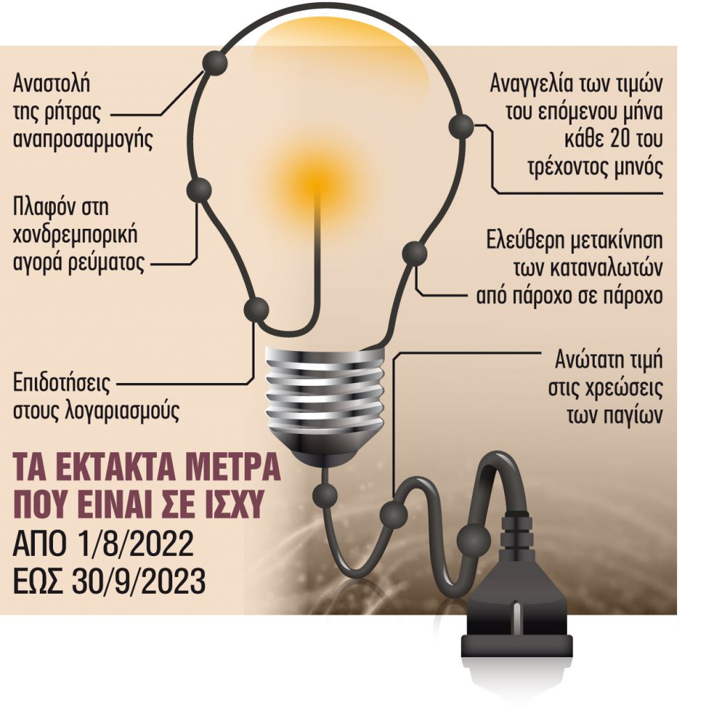 Θολό το τοπίο των νέων μέτρων στήριξης