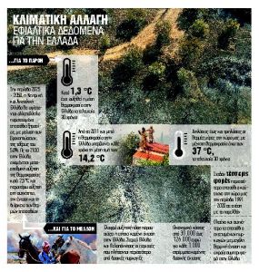 Περισσότερα από 30.000 τα καμένα στρέμματα στη Σαρωνίδα