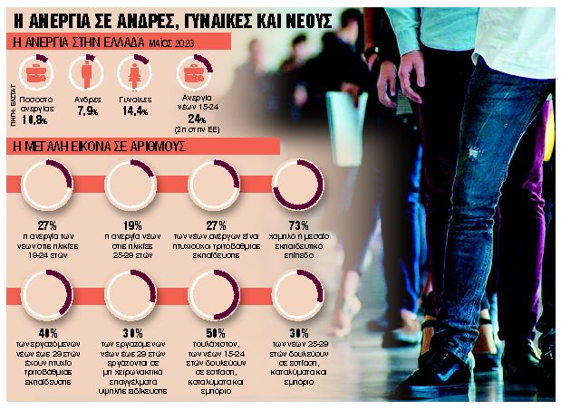 Η γκρίζα εικόνα της ανεργίας στην Ελλάδα