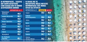 Οι καλοκαιρινοί μήνες θυμίζουν… κάτι από Αφρική