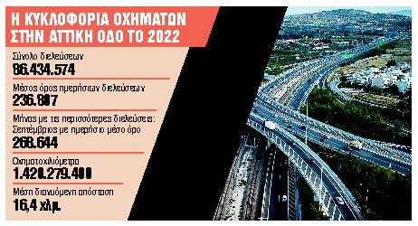 Στην τελική ευθεία ο διαγωνισμός για την Αττική Οδό