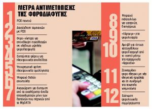 Κίνητρα και δικλίδες ασφαλείας για αγορές με αποδείξεις