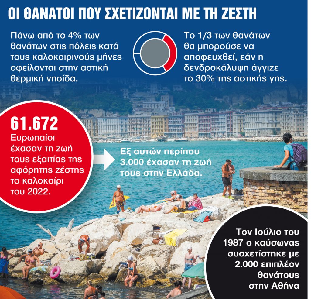 «Βράζουν» στα τσιμέντα – θερμικές νησίδες οι μεγάλες πόλεις