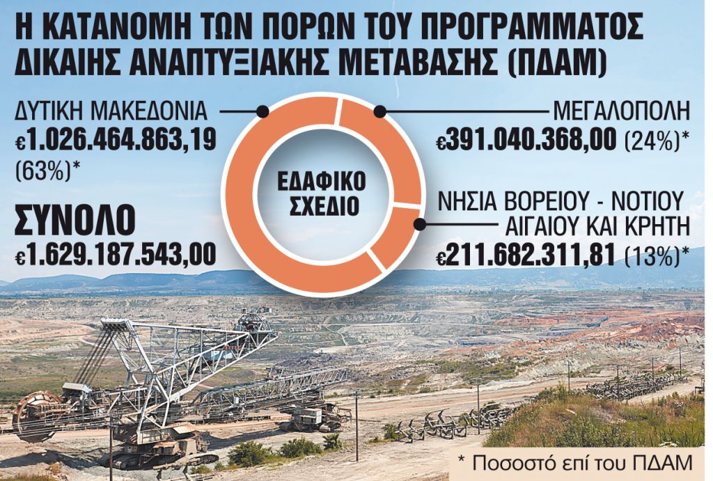 Ξεκόλλησε το σχέδιο επενδύσεων