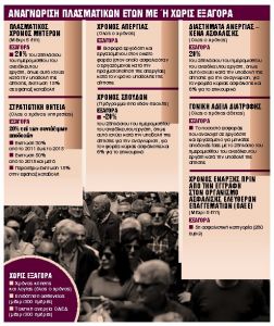 Τα τρία κλειδιά για σύνταξη πριν από την ηλικία των 62 ετών