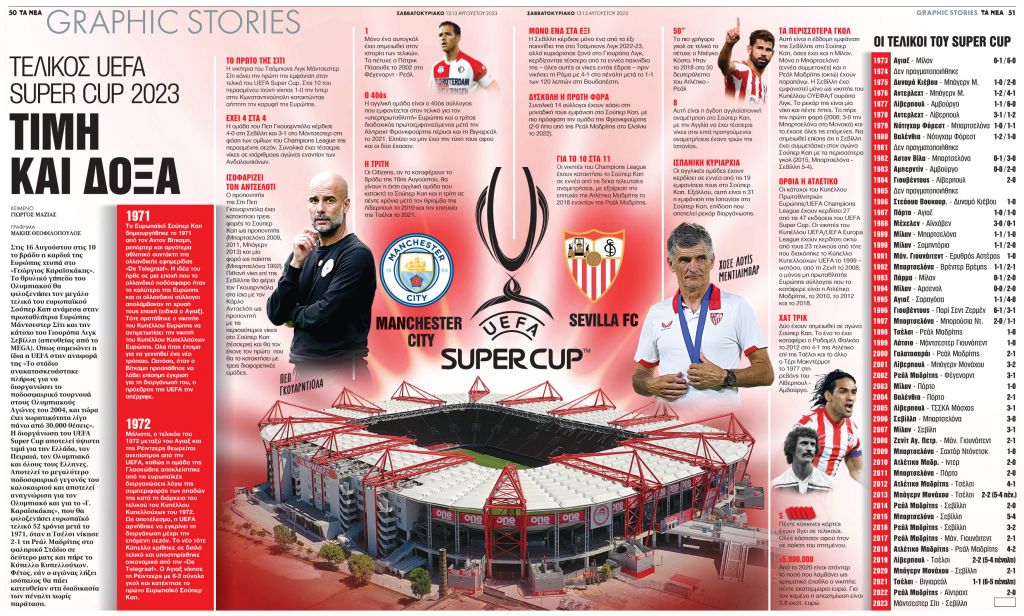 Tελικός Super Cup: Τιμή και δόξα