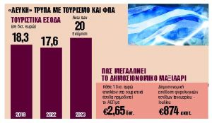 «ΛΕΥΚΗ» ΤΡΥΠΑ ΜΕ ΤΟΥΡΙΣΜΟ ΚΑΙ ΦΠΑ 1