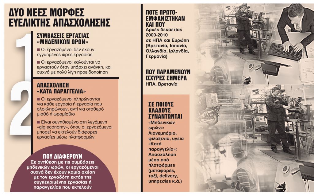 Τι είναι τα μοντέλα «μηδενικών ωρών» και «κατά παραγγελία»