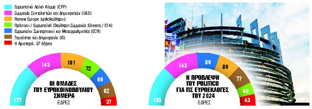 Δραματική η άνοδος της Ακροδεξιάς στην Ευρώπη