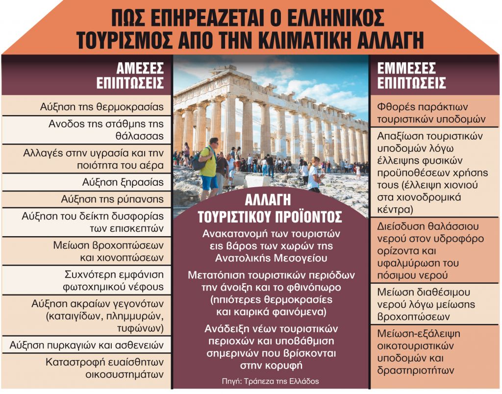 Πόσο επηρέασαν οι πυρκαγιές – Τι συμβαίνει σε Ρόδο και Κέρκυρα