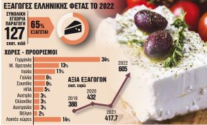 Γιατί όλοι διαγωνίζονται για ένα κομμάτι φέτα