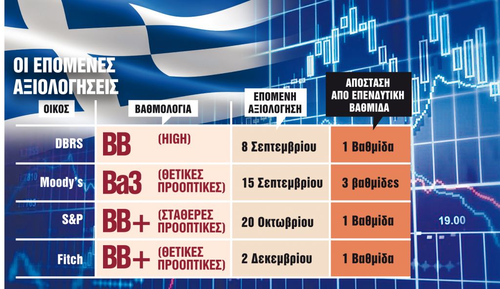 Τα στοιχήματα για αναβάθμιση