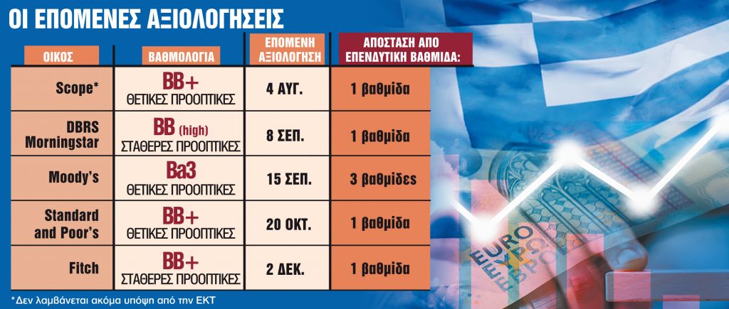 Από την Ιαπωνία… ανατέλλει ο ήλιος της επενδυτικής βαθμίδας