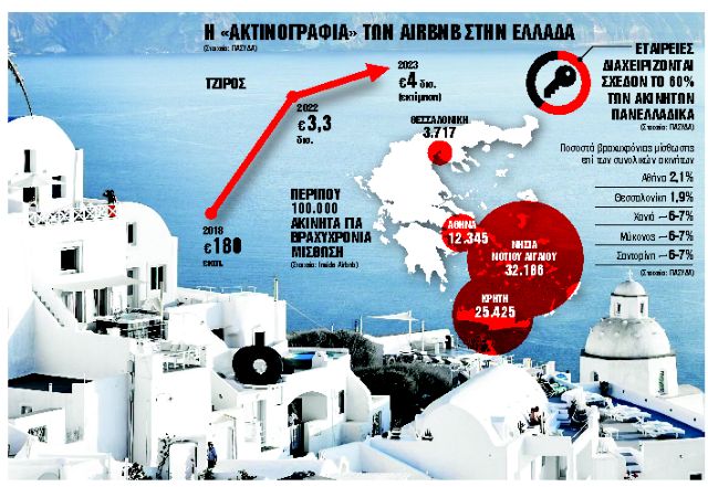 Μια ραγδαία αναπτυσσόμενη οικονομία