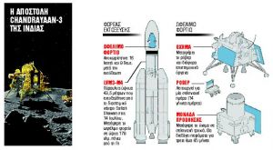 Διαστημική πρωτιά της Ινδίας στον νότιο πόλο