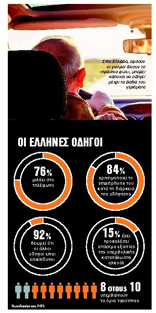 Η ΕΕ μελετά αλλαγές στα διπλώματα οδήγησης για τους υπερήλικες